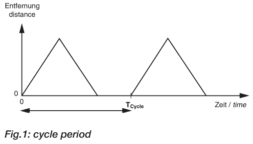 用于非接觸式距離測量的EGE超聲波傳感器設(shè)計(jì)堅(jiān)固，防水(IP 67)
