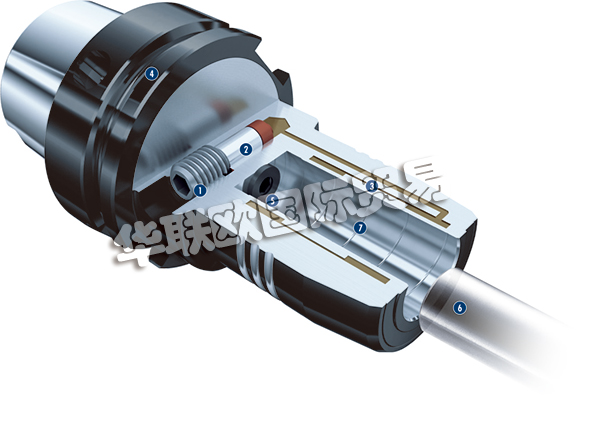 德國Schunk氣爪高效環(huán)?？沙掷m(xù)  德國Schunk機械手發(fā)展趨勢