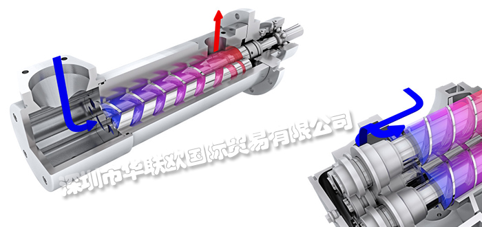 德國(guó)LEISTRITZ螺桿泵可用于泵送各種不同粘度的流體